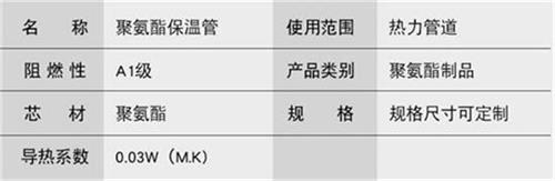 池州聚氨酯预制直埋保温管产品参数