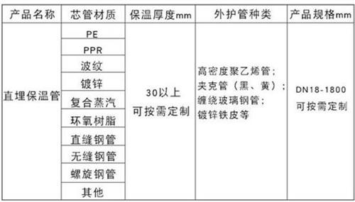 池州预制直埋保温管产品材质